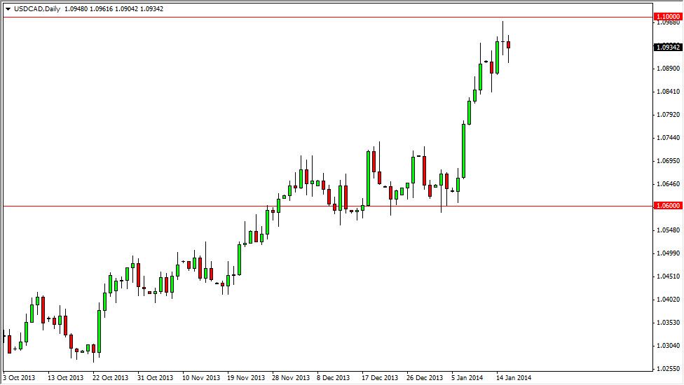 USDCAD Daily USDCAD Daily 11714